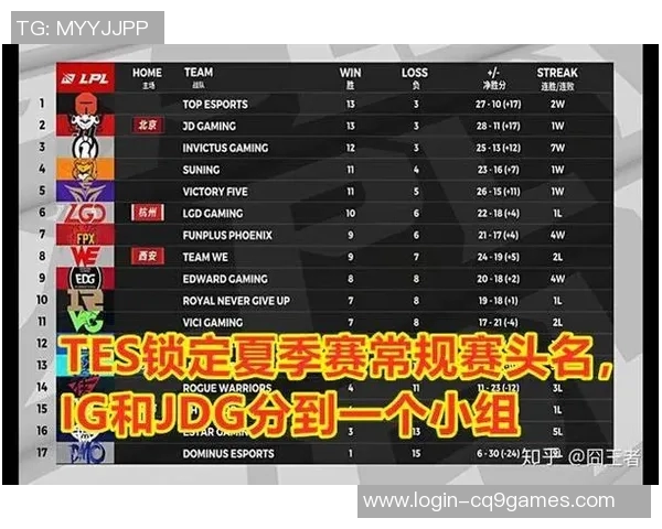 英雄联盟速度排行榜揭晓IG战队荣登第八名引发热议 英雄联盟速度排行榜揭晓IG战队荣登第八名引发热议