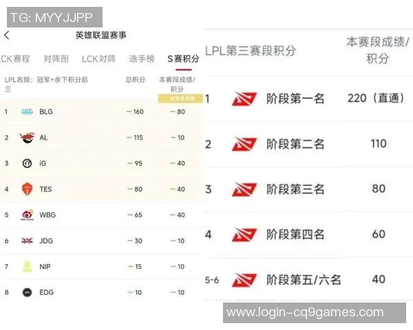 s15电竞总决赛中BLG战队比赛经验表现的全面数据分析与解读