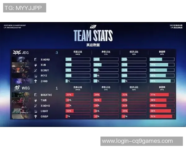电竞数据最新和平精英速度排行榜揭晓JDG战队强势领跑前十名 电竞数据最新和平精英速度排行榜揭晓JDG战队强势领跑前十名