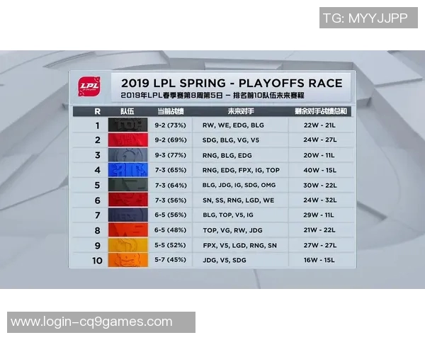 esports数据EDG在电竞比分英雄联盟比赛经验排行榜中荣登第八名展现强大实力 esports数据EDG在电竞比分英雄联盟比赛经验排行榜中荣登第八名展现强大实力