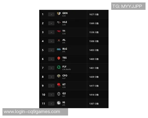 esports数据最新英雄联盟速度排行榜揭晓FPX强势领跑前十名战队