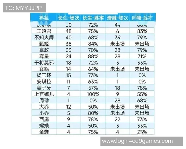 esports数据电竞比分王者荣耀专题深度解析V5选手个人能力与战术表现 esports数据电竞比分王者荣耀专题深度解析V5选手个人能力与战术表现